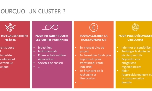 Pourquoi Cluster 2nde Vie