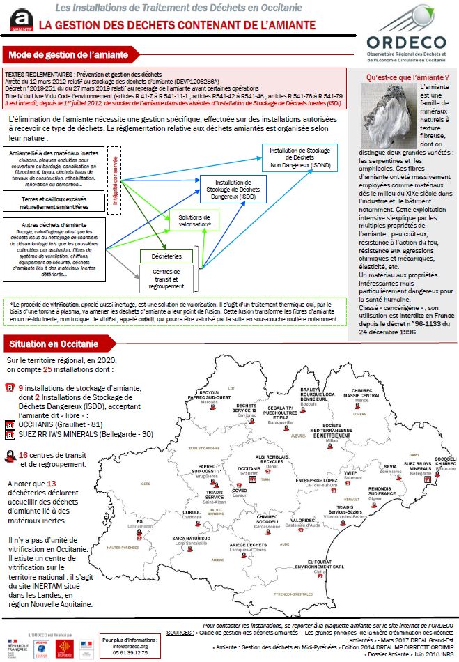 La gestion des déchets d'amiante en Occitanie