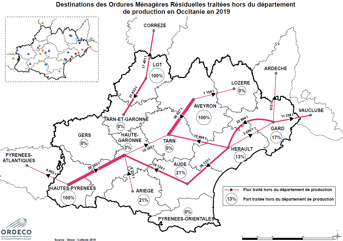 Destination des OMR traités hors du département de productionen Occitanie en 2019