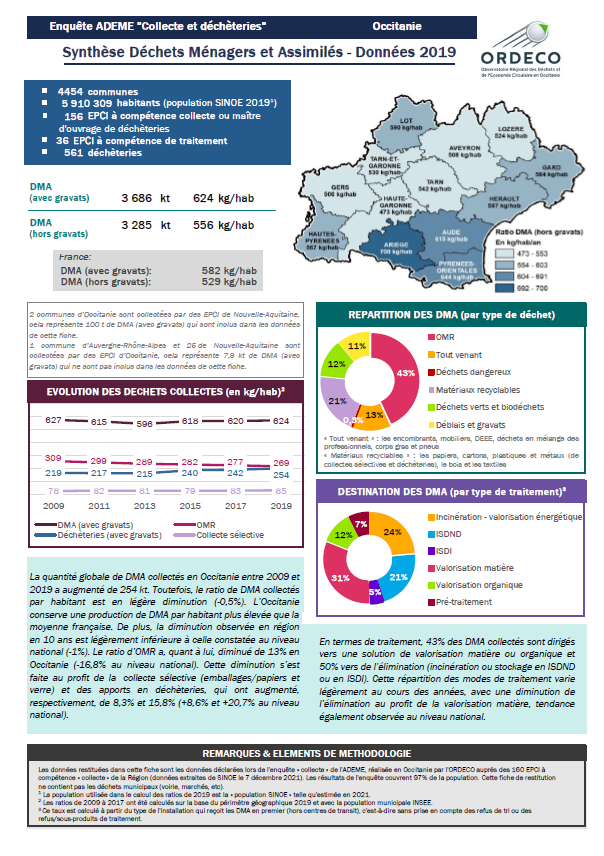 Synthèse collecte DMA 2019 Occitanie