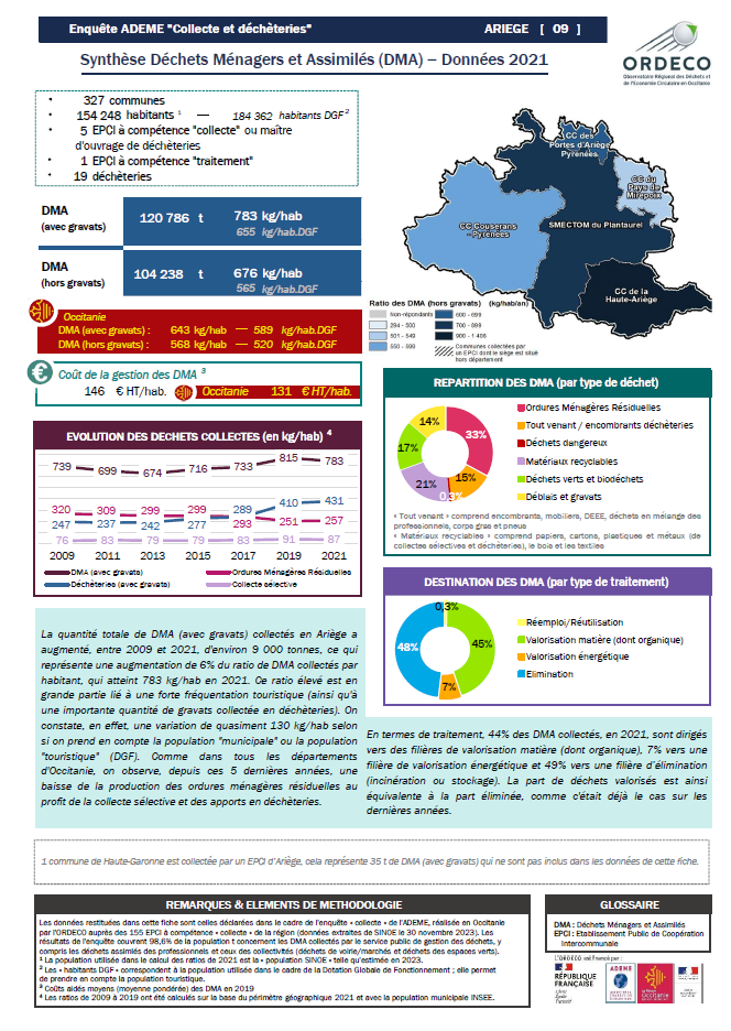 09 - Ariège - Synthèse Collecte 2021