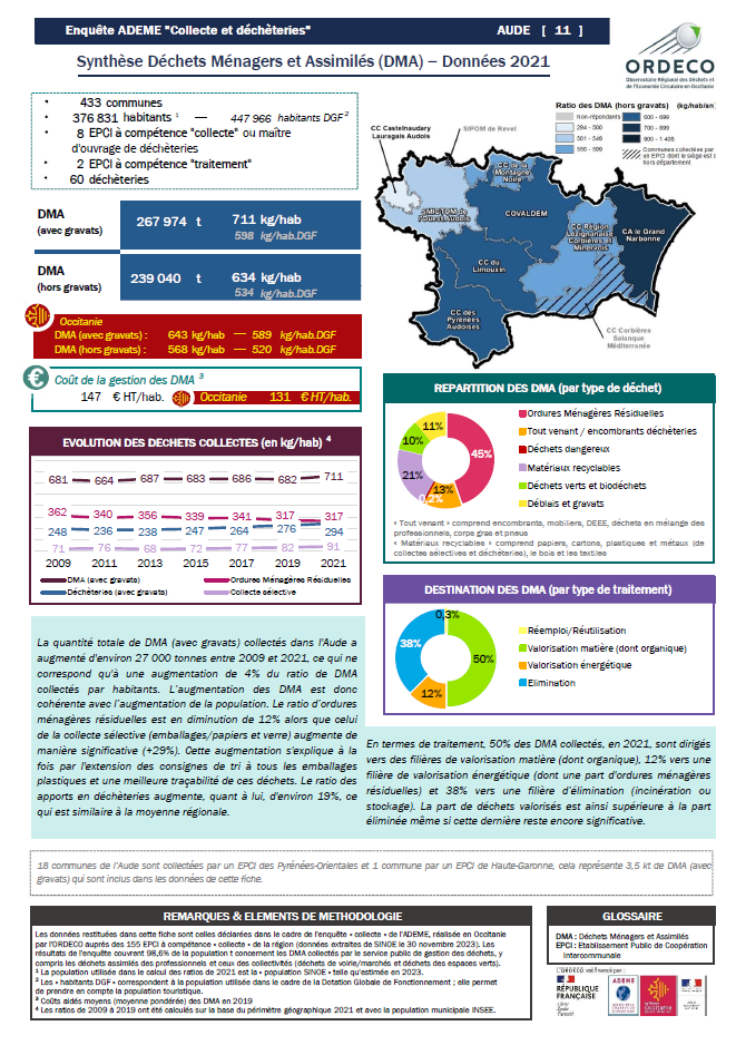 11 - Aude - Synthèse Collecte 2021