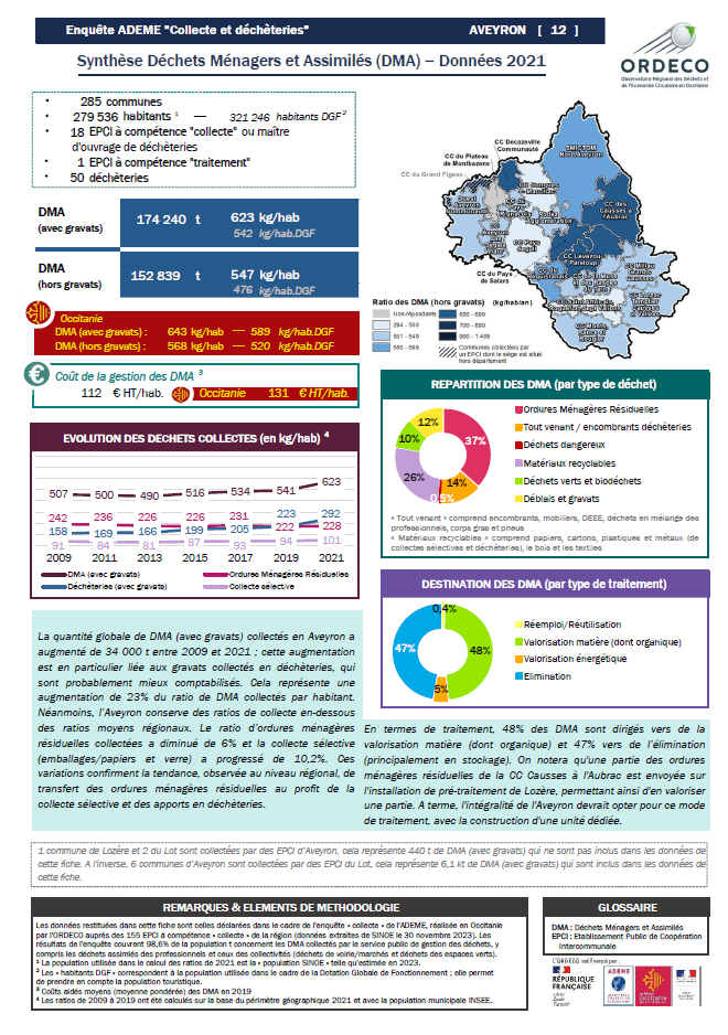 12 - Aveyron  - Synthèse Collecte 2021
