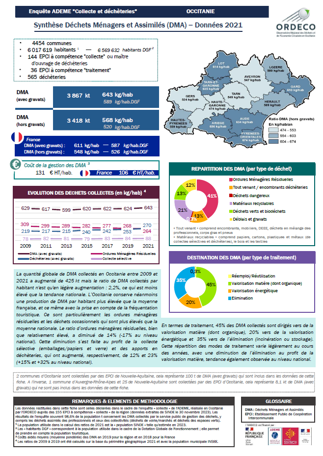 Fiche régionale Occitanie Collecte 2021