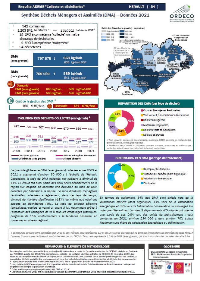 34 - Hérault - Synthèse Collecte 2021