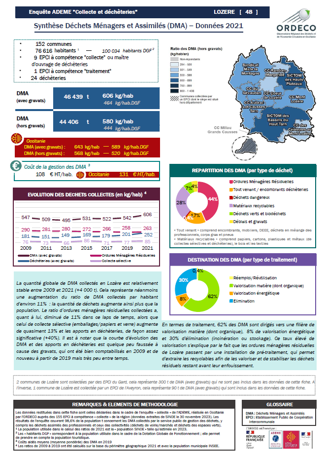 48 - Lozère - Synthèse Collecte 2021