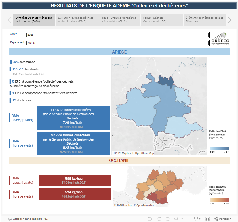 Les chiffres de la collecte des DMA en Occitanie