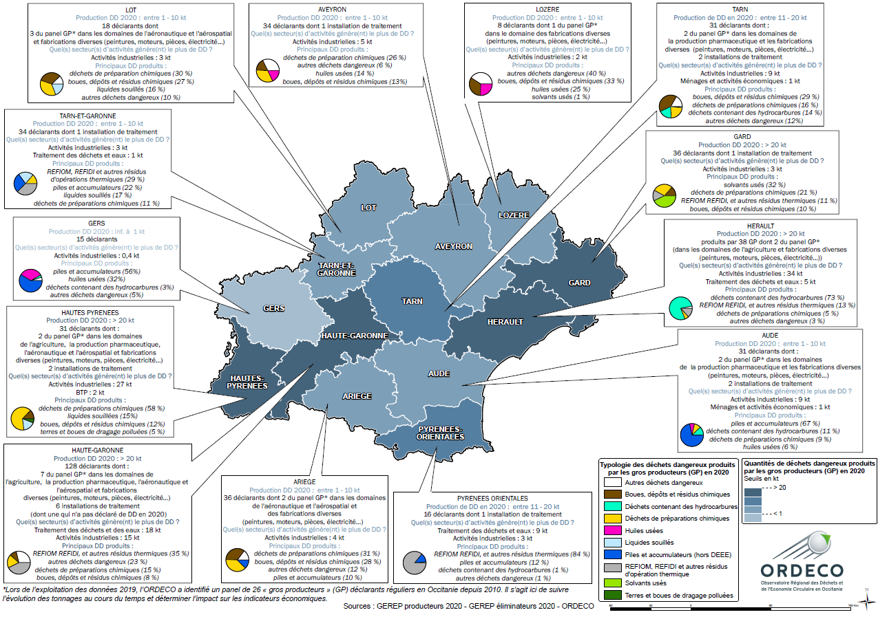 Infos départementales sur les DD des GP 2020 en Occitanie