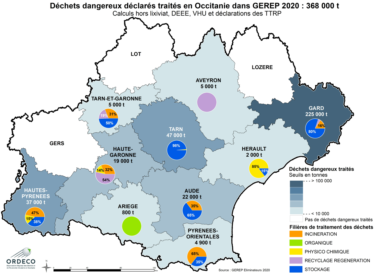 Modes de traitement des DD traités par département en Occitanie en 2020
