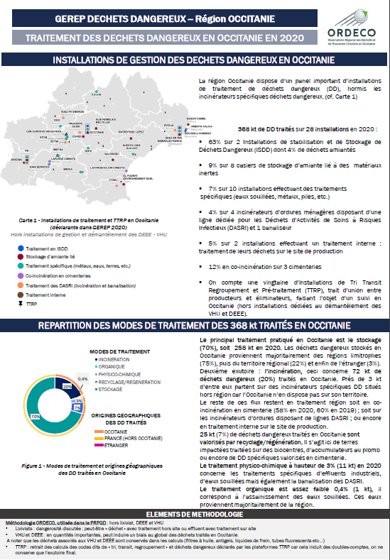 Fiche synthèse Traitement déchets dangereux 2020 recto