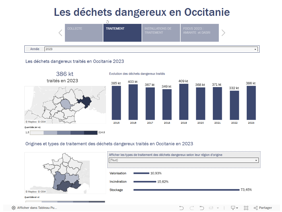 Déchets Dangereux - Occitanie