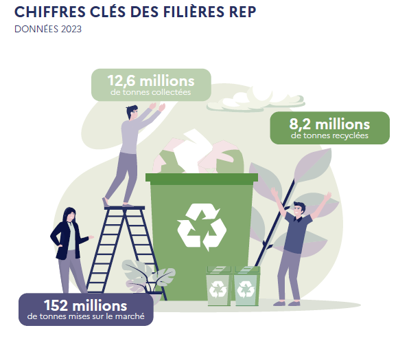 Chiffres Clés REP 2023