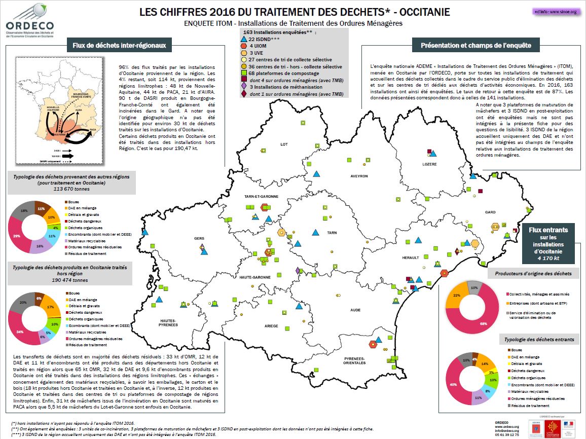 Chiffres régionaux 2016 du traitement des déchets en Occitanie
