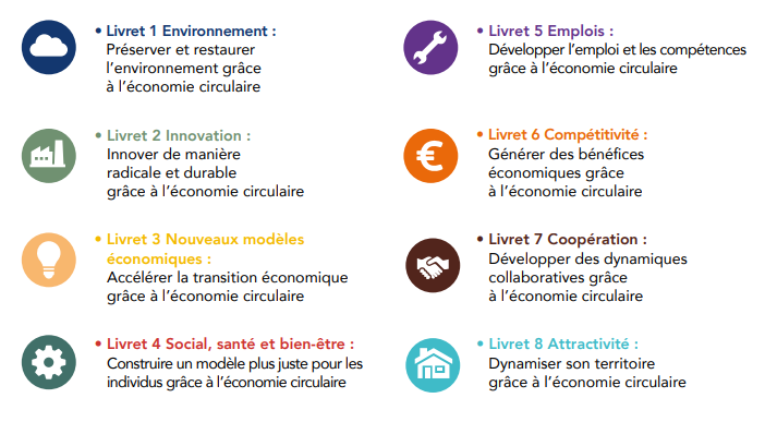 u cycle de réflexion "Économie circulaire et création de valeurs" mené par ORÉE