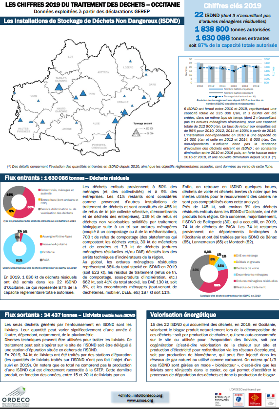 Les chiffres du traitement des déchets en Occitanie