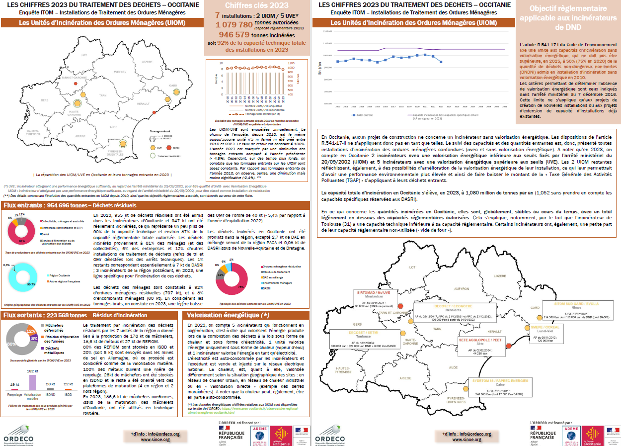 Fiche de synthèse UVE 2023