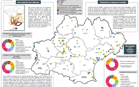 Chiffres régionaux 2016 du traitement des déchets en Occitanie