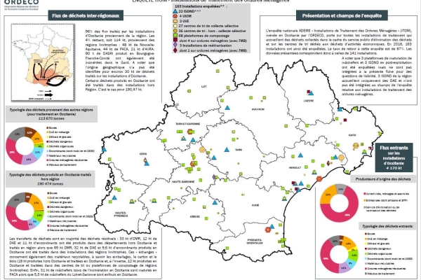2016 Chiffres Régionaux du traitement des déchets en Occitanie