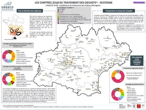 Les chiffres clés du traitement des DMA par le SPGD en Occitanie
