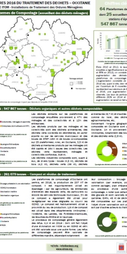 COMPOSTAGE 2016 Fiche_ITOM__VF