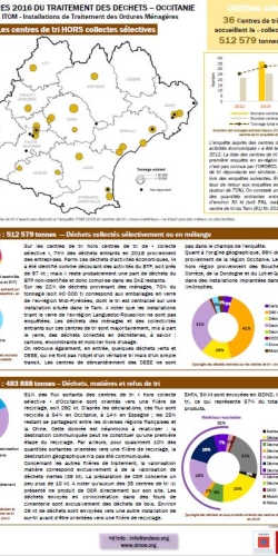 TRI_HORS_CS_2016 Fiche_ITOM_VF