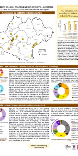 FICHE TRI HORS CS 2018 VF