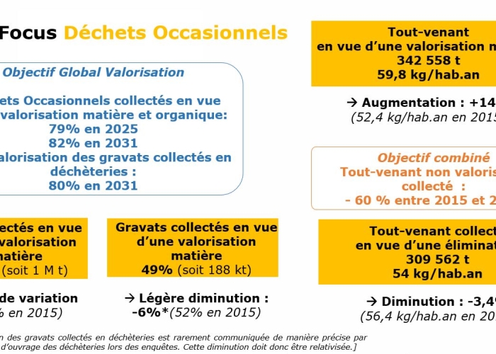 Compostage individuel - Grand Albigeois