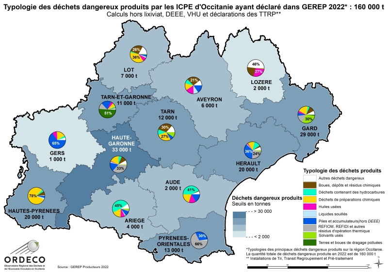 Typologie des DD produits par les GP par département en Occitanie en 2022