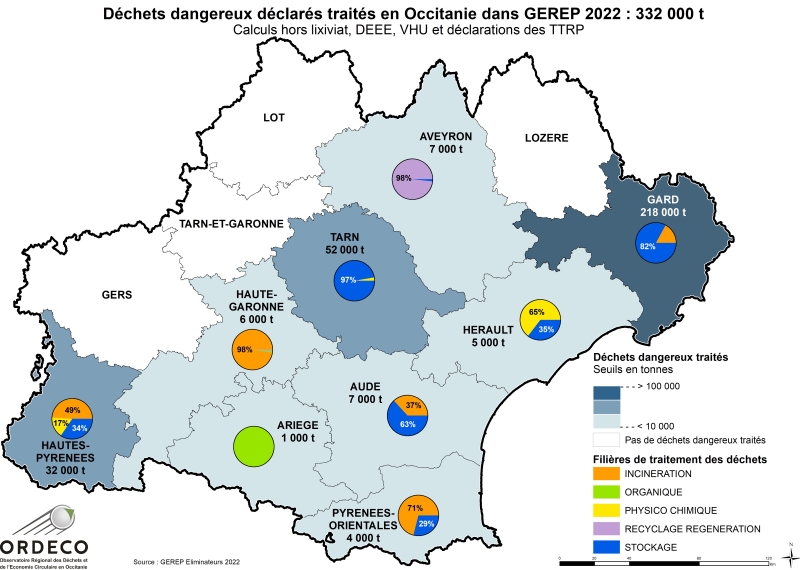 Modes de traitement des DD traités par département en Occitanie en 2022