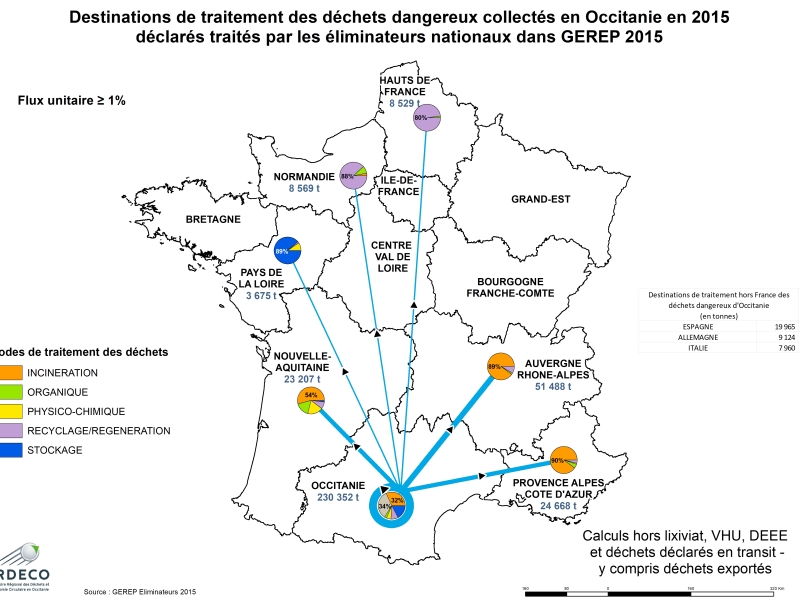 Destinations de traitement des DD collectés en Occitanie en 2015