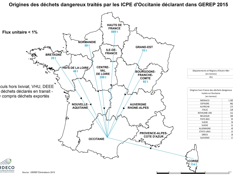 Origines des déchets traités en Occitanie en 2015 FU INF1