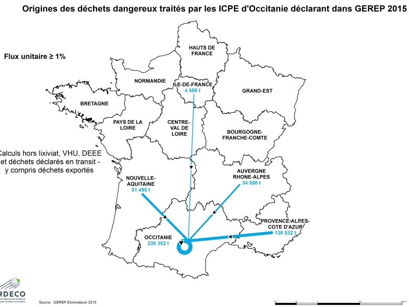 Origines des déchets traités en Occitanie en 2015 FU SUP1