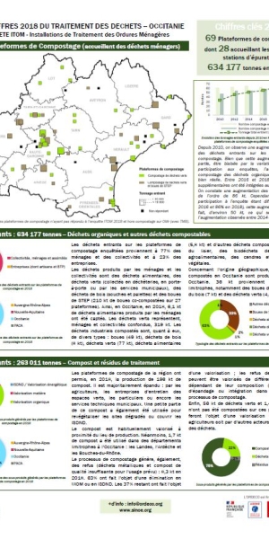FICHE COMPOSTAGE 2018 VF