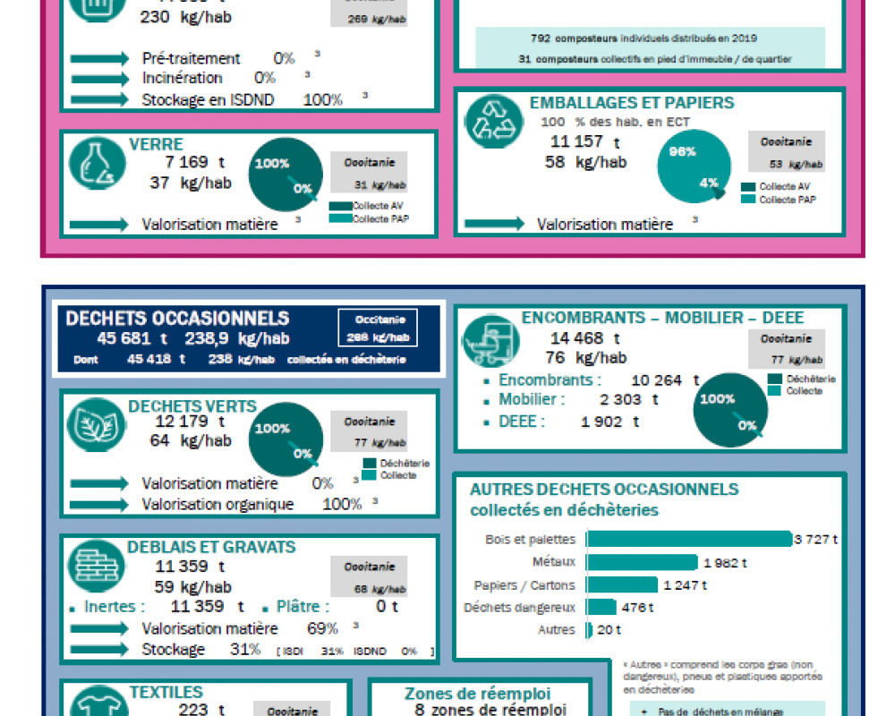 32_Gers_fiche_collecte_2019