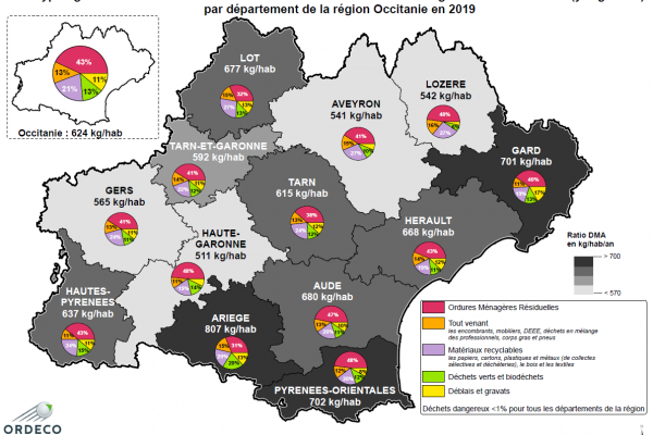 Typologie des DMA collectés, en Occitanie, en 2019