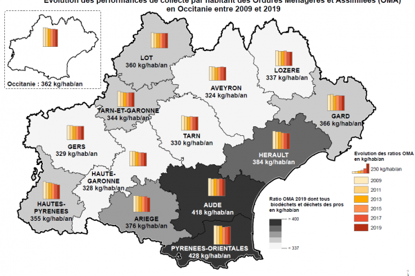 Evolution performances collecte OMA entre 2009 et 2019