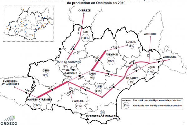 9 Destinations de traitement des OMr 2019