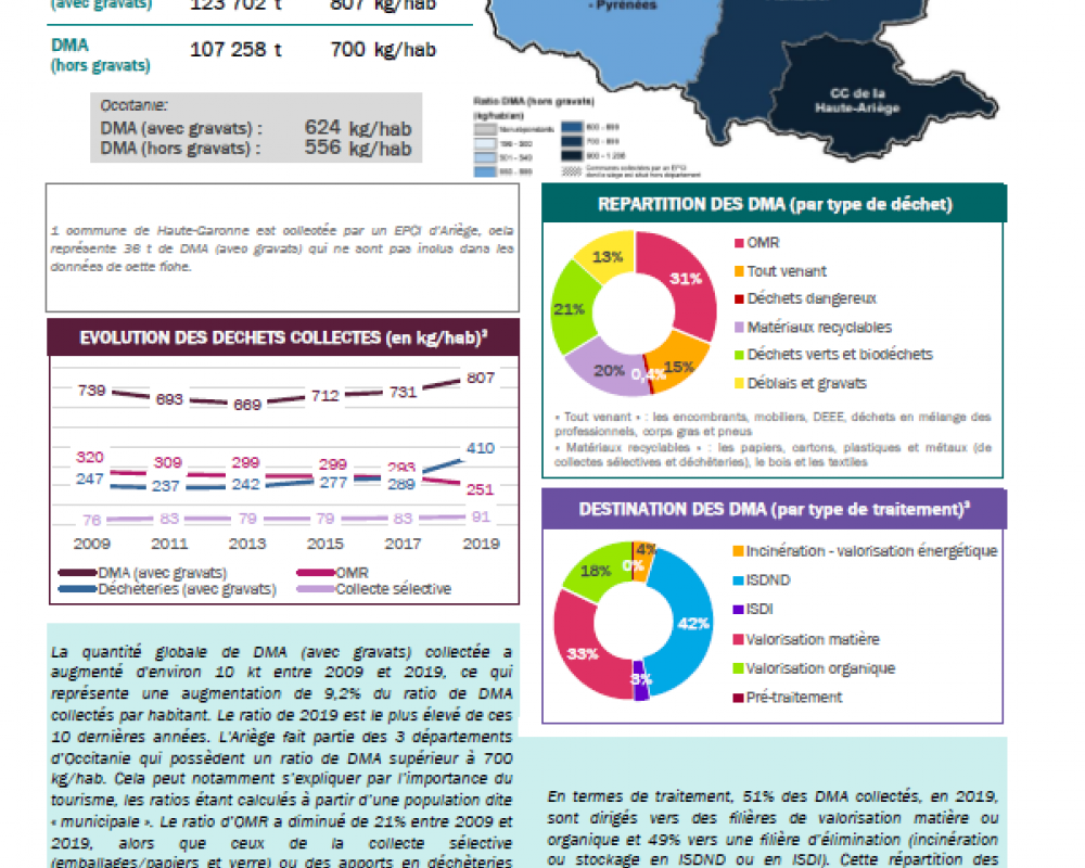09_Ariege_fiche_collecte_2019 R