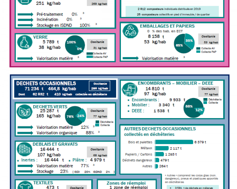 09_Ariege_fiche_collecte_2019 - V