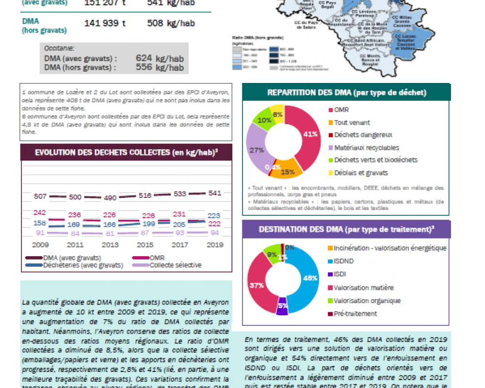 12_Aveyron_fiche_collecte_2019