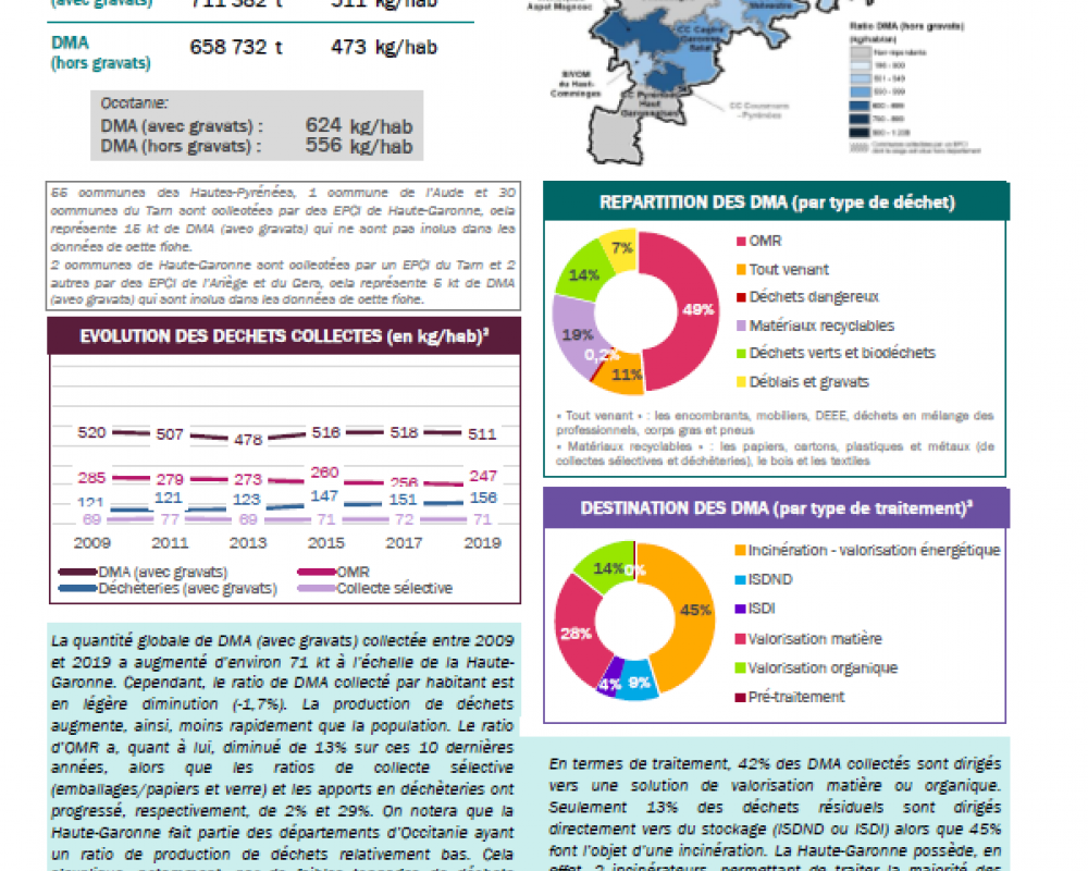 31_Haute-Garonne_fiche_collecte_2019