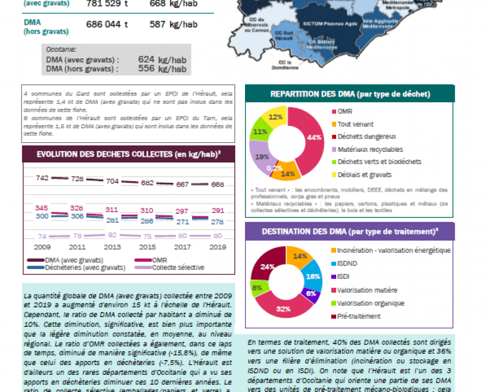 34_Herault_fiche_collecte_2019