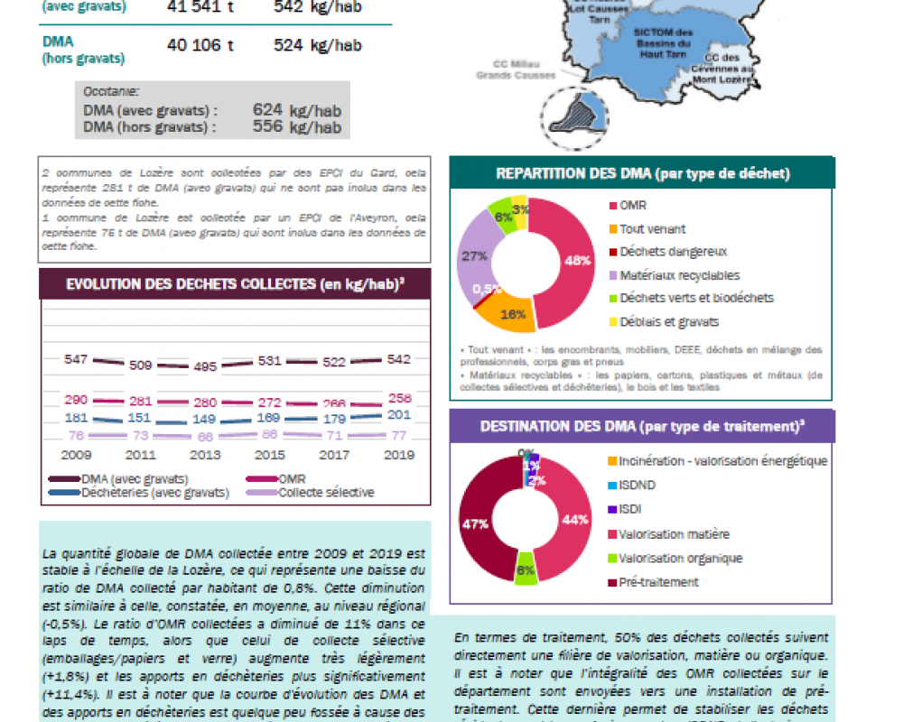 48_Lozere_fiche_collecte_2019 R