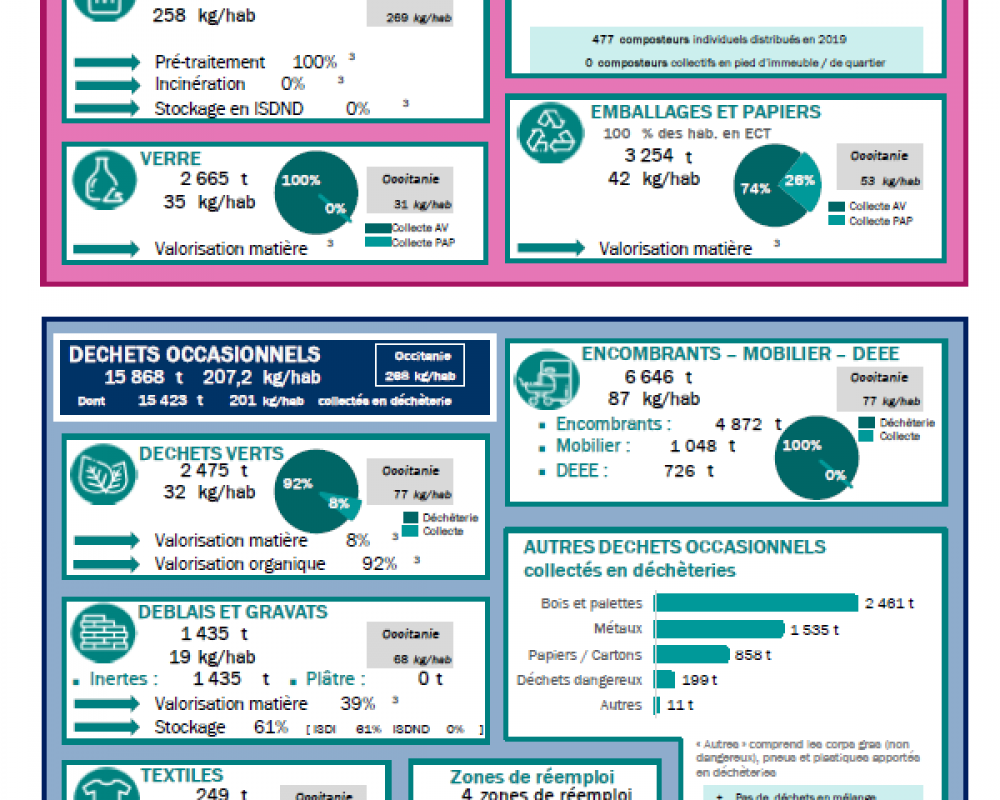 48_Lozere_fiche_collecte_2019 v