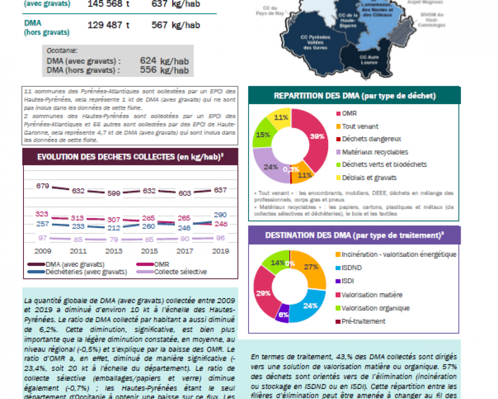 65_Hautes-Pyrenees_fiche_collecte_2019