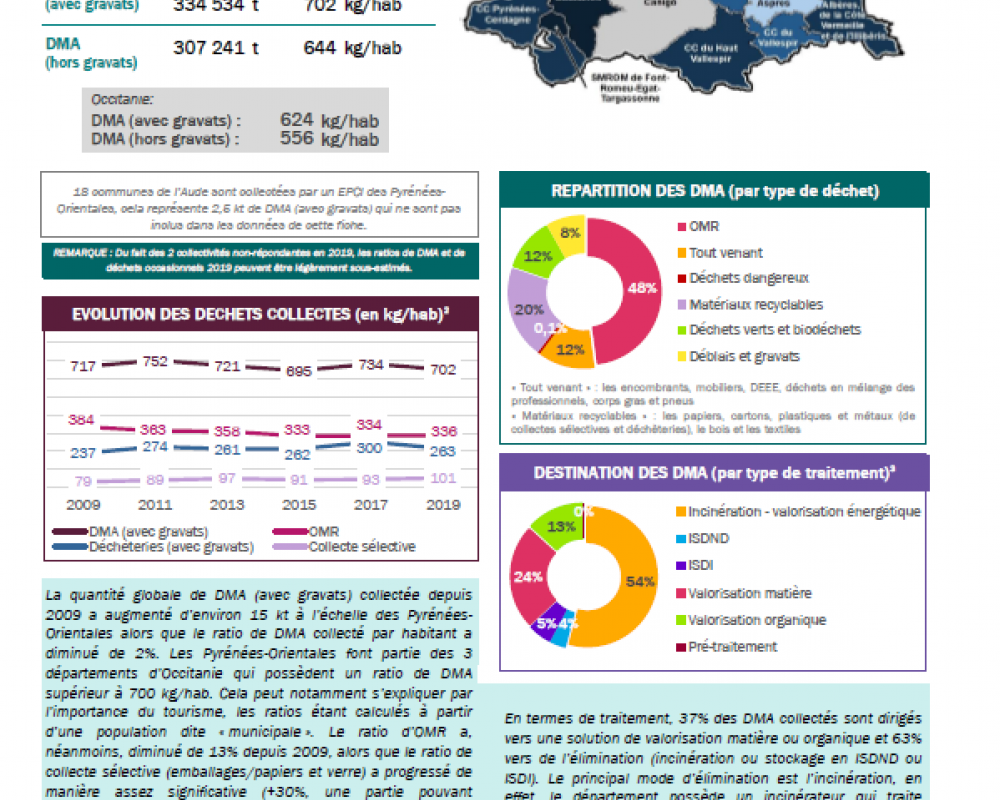 66_Pyrenees-Orientales_fiche_collecte_2019 R