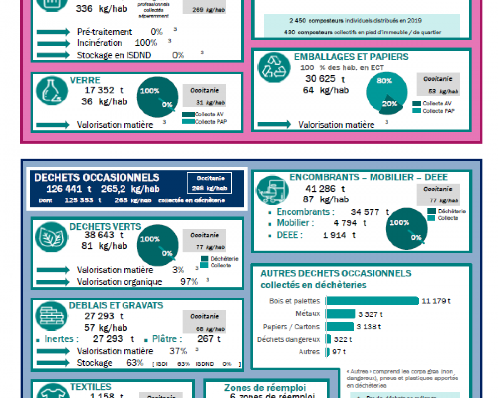 66_Pyrenees-Orientales_fiche_collecte_2019 R