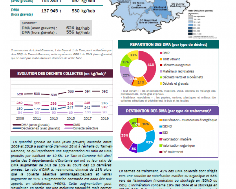82_Tarn-et-Garonne_fiche_collecte_2019 R