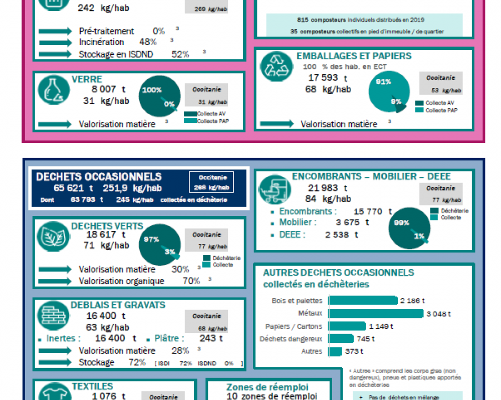 82_Tarn-et-Garonne_fiche_collecte_2019 R