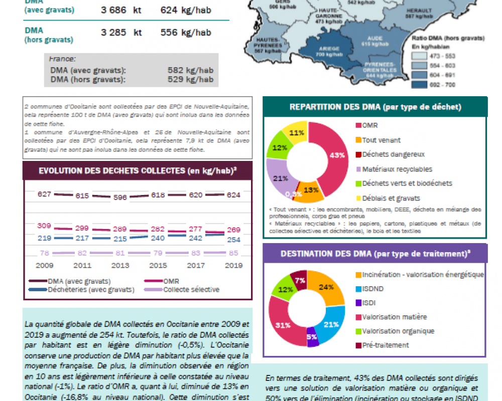 Occitanie_fiche_collecte_2019